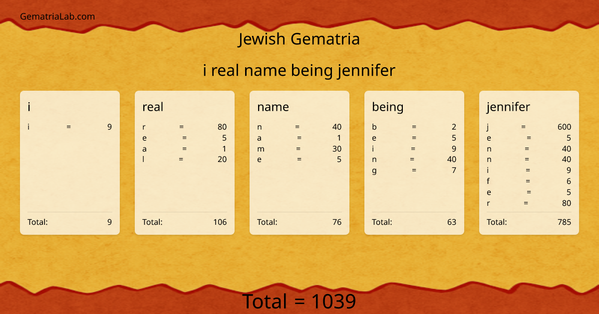i real name being jennifer in jewish Gematria